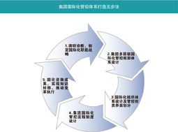 管理咨詢服務(wù)的價(jià)值與實(shí)施路徑