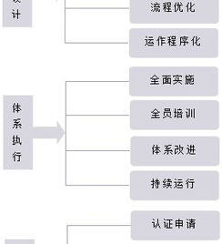 醫療器械質量管理體系咨詢服務 企業合規與市場準入的護航者
