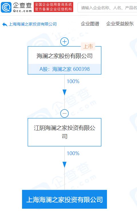 海瀾之家戰略新布局 上海成立億元投資公司，賦能商務咨詢新篇章